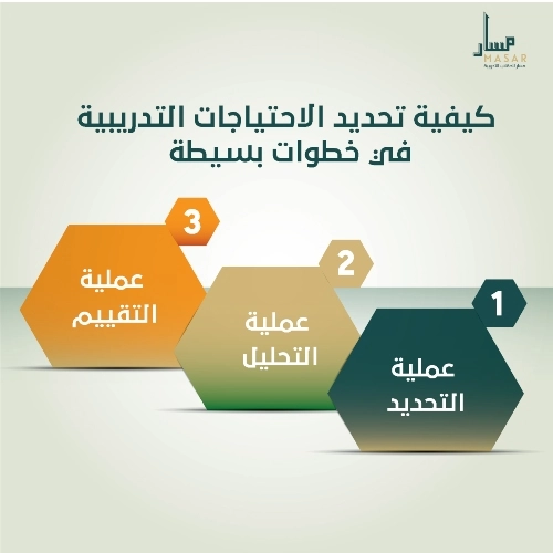 كيفية تحديد الاحتياجات التدريبية